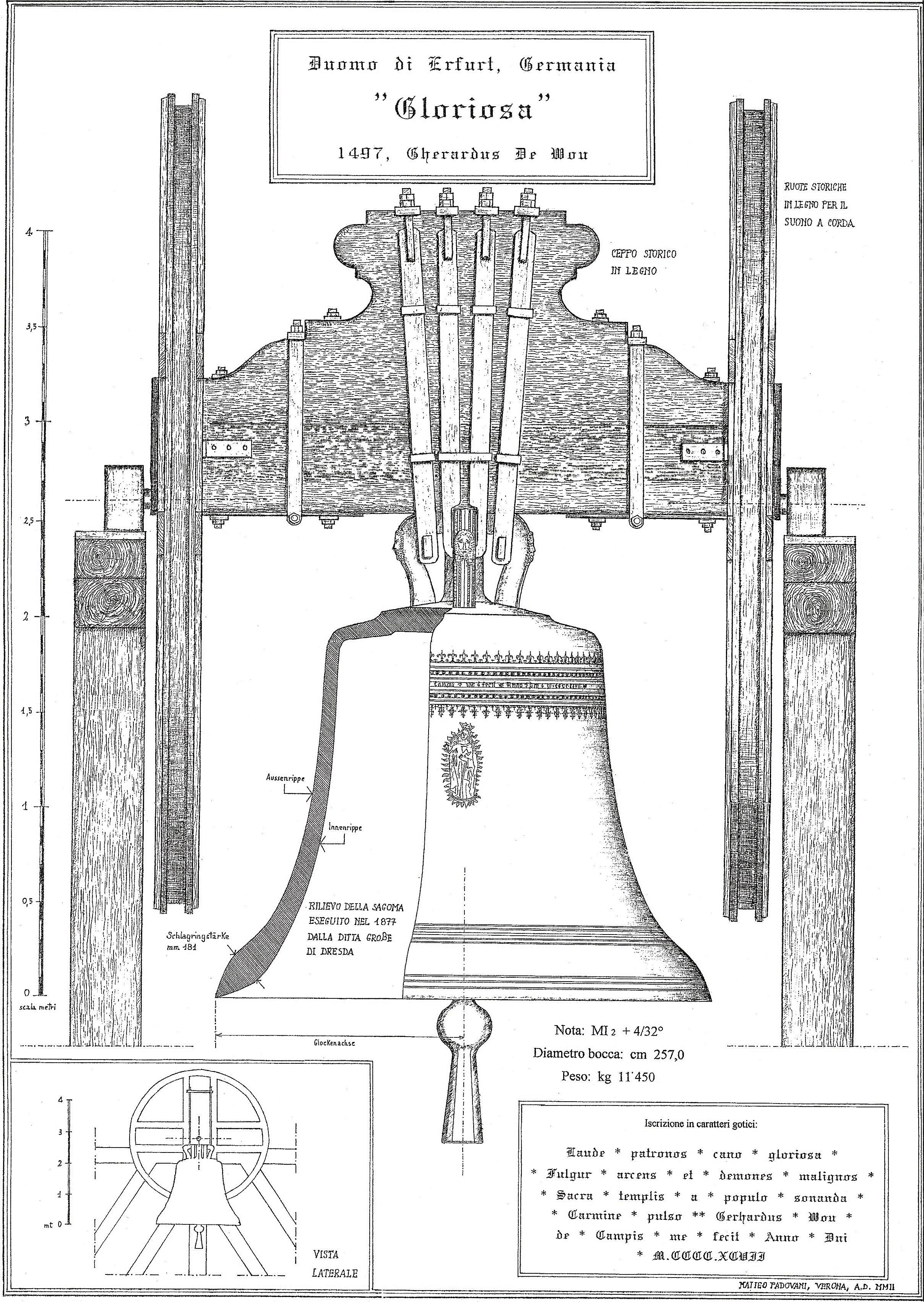 1 Acustica Della Campana E Analisi Tonale Campanologia