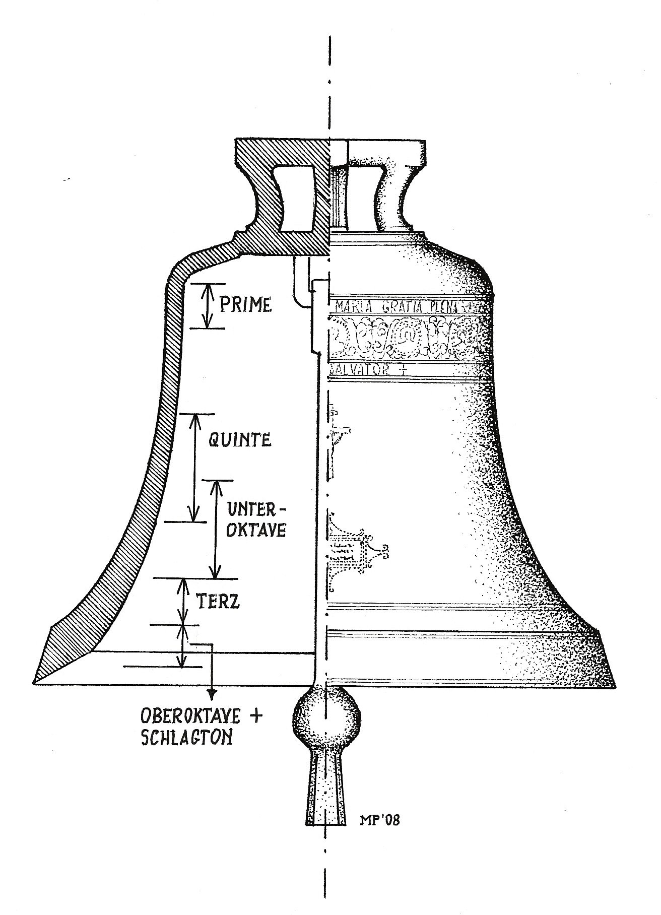 1 Acustica Della Campana E Analisi Tonale Campanologia